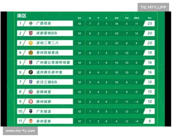 中超联赛加速商业开发 球队与球场冠名成市场焦点 中超联赛加速商业开发 球队与球场冠名成市场焦点