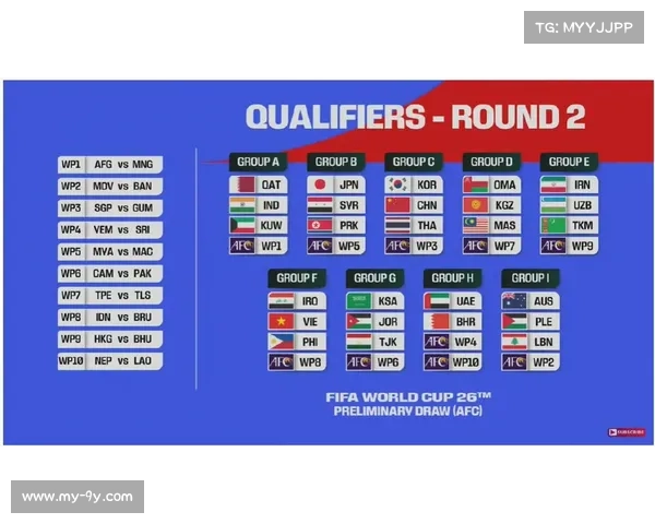 亚洲区世预赛18强赛分组形势严峻,死亡之组频现 亚洲区世预赛18强赛分组形势严峻,死亡之组频现